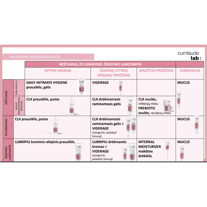 CUMLAUDE CLX raminamasis drėkinamasis intymios higienos gelis su chlorheksidinu, 30 ml