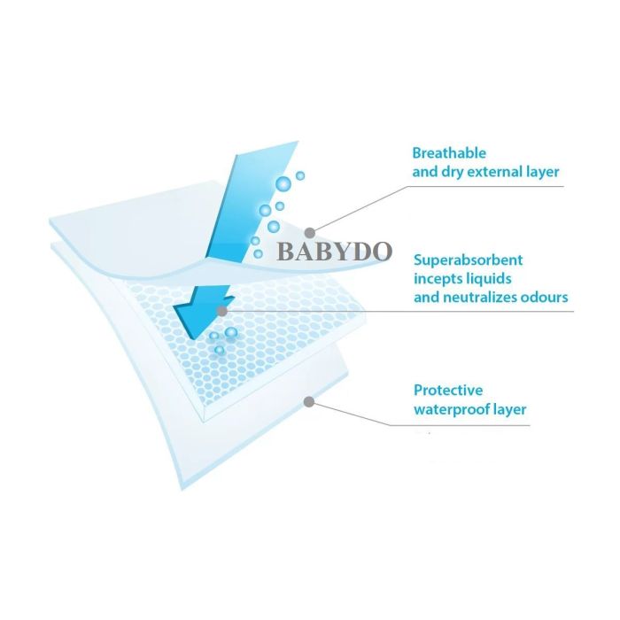 Vienkartiniai neperšlampami paklotai 90x60cm Babyono 20 vnt